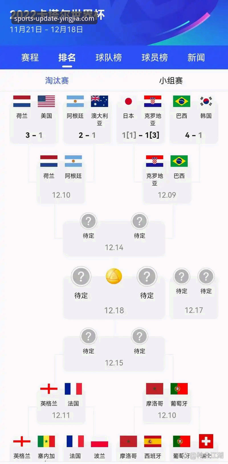 盈嘉体育流畅体验使用技巧 深度揭秘:2026世界杯10大球星,谁是真正的赢家?盈嘉体育带你解读